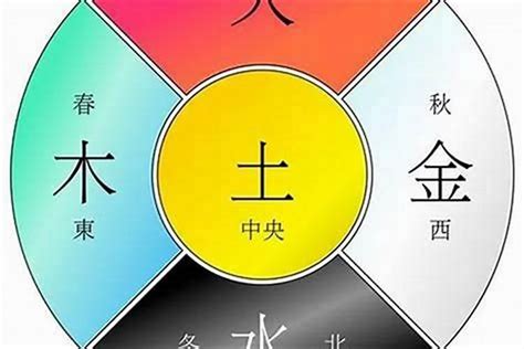 五行命格計算|八字算命 ️八字命盤